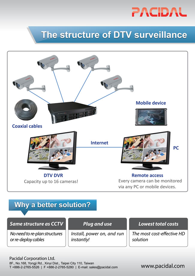 How DTV security cameras are connected and why DTV surveillance (ccHDtv) is a better solution.